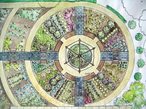 Circular Garden Design, Vegetable Garden Layout Design, Circular Garden, Plantarea Legumelor, Keyhole Garden, Landscape Design Drawings, Garden Layout Vegetable, Herb Garden Design, Vegetable Garden Planning