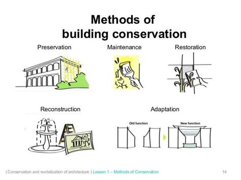 Architecture Conservation, Conservation Architecture, Yahoo Search, Adaptation, Image Search, Architecture