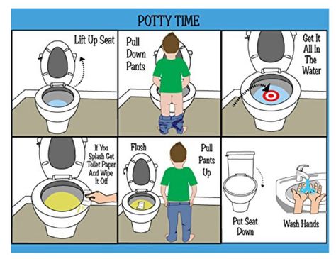 Potty Training Visuals, Potty Chart, Rules For Kids, Visual Schedules, Potty Time, Chart For Kids, Speech Therapy Materials, Kids English, Toilet Training