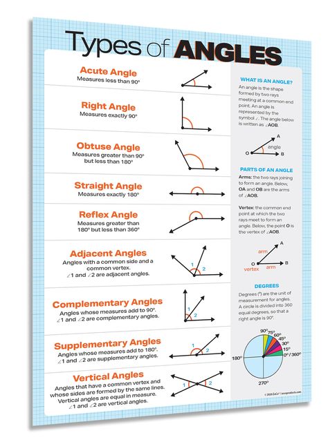 PRICES MAY VARY. ✅ EDUCATIONAL REFERENCE CHART: This handy poster shows 9 basic angles in geometry (acute, right, obtuse, straight, reflex, adjacent, complementary, supplementary and vertical) with definitions and illustrations for each. It also has a handy sidebar that tells the definitions of an angle, parts of an angle, and degrees. ✅ A MUST HAVE: Our educational math anchor chart is a must have for any middle or high school geometry class. It's a great resource for homeschooling too! ✅ EXCEL Maths Posters High School, Maths Exhibition Ideas High School, Math Definitions, Math Posters Middle School, Classroom Posters Elementary, Fraction Chart, High School Classrooms, Math Anchor Chart, High School Geometry