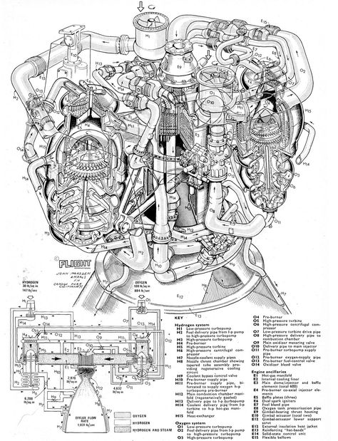 https://flic.kr/p/cipyoN | Space Shuttle Main Engine Lego Space Shuttle, Rocket Engine, Nasa Space Shuttle, Technical Illustration, Aerospace Engineering, Space Rocket, Space Race, Jet Engine, Space Program