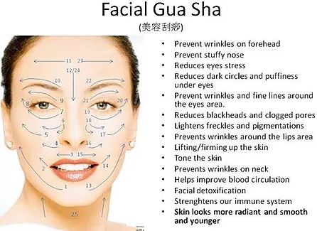 Gau Sha, Facial Mapping, Face Guasha, Facial Exercise, Facial Gua Sha, Facial Cupping, Afro Queen, Skin Massage, Face Yoga Exercises