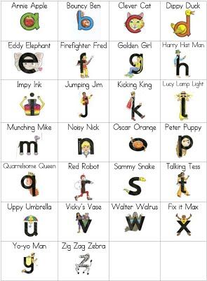 Letter Land Activities, Letterland Alphabet Free Printable, Letter Land Characters, Letterland Characters Free Printable, Letterland Costumes Ideas, Letterland Phonics, Letterland Activities, Letterland Characters, Letter Land