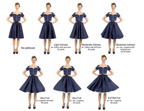 Make A Dress, Dresses By Color, Poodle Skirt, Mode Vintage, Sewing Tips, Sewing Techniques, Sewing Clothes, Style Guide, Petticoat