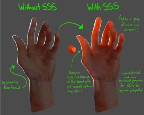 Ever thought about using Subsurface Scattering in your renders?⁠ ⁠ Subsurface scattering (SSS), also known as subsurface light transport… Skin Painting, رسم كاريكاتير, Hair Dressing, Dressing Tips, Skin Drawing, Art Advice, Hand Reference, Coloring Tutorial, Digital Painting Tutorials