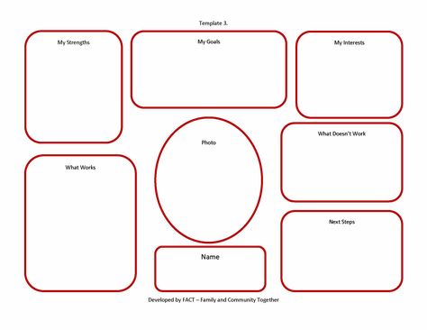 Person Centered Planning Template Awesome 25 Of Person Centered Profile Template Person Centered Planning, Hello Kitty Invitation Card, Hello Kitty Invitations, Project Planning Template, Free Stencils Printables, Vision Board Template, Employee Development, What Is My Life, Planning Template