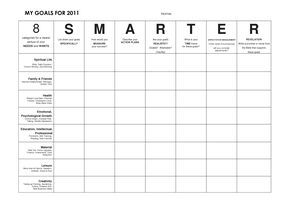 Smart Goal Action Plan Template                                                                                                                                                                                 More Smart Action Plan, Life Plan Template, Smart Goals Worksheet, Smart Goals Template, Goal Charts, Smart Goal Setting, Goal Setting Template, Action Plan Template, Goals Template