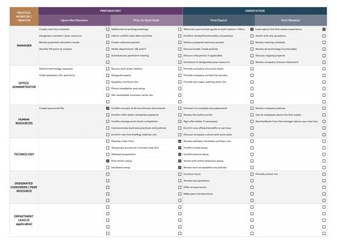 An easy-to-edit checklist template for Google Docs. Training Checklist Template, Work Checklist Template, Employee Onboarding Checklist, Hr Onboarding Checklist, Google Sheets Checklist, Onboarding Checklist, Employee Onboarding, Free Checklist, Checklist Template