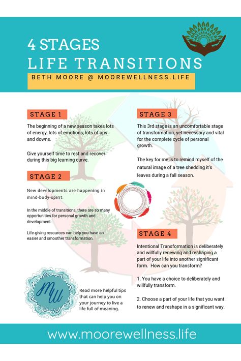 4 Stages of Life Transitions & Transformations: How to Manage & Thrive through Difficult Life Seasons.  https://moorewellness.life/life-transitions-transformations Stages Of Transformation, Life Seasons, Womens Circle, Multigenerational Living, Codependency Recovery, Change Is Hard, Stages Of Life, Wellness Resources, Parenting Techniques