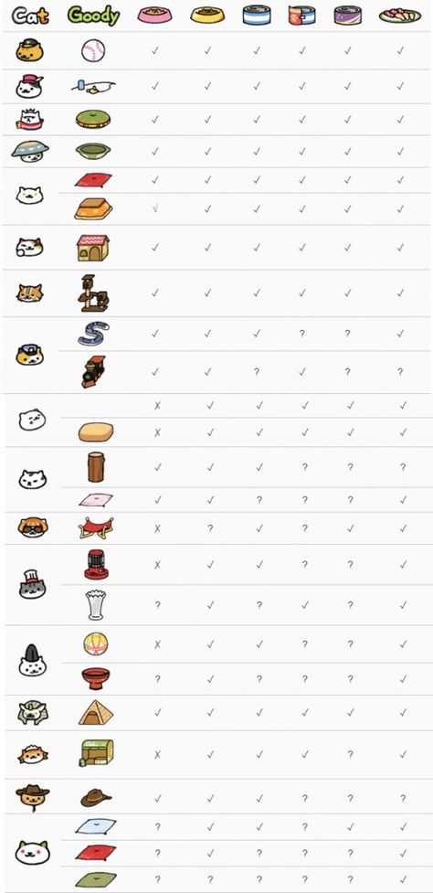 Complete list of toys (goodies) and food which attracts the rare cats in Neko Atsume: Kitty Collector [Found at http://nekoatsume.wikia.com/wiki/Rare_Cats_Guide] Neko Atsume Cats, Neko Atsume Kitty Collector, Fish Eyes, Cat Collector, Cat Game, Neko Atsume, Rare Cats, Neko Cat, Tablet Bag