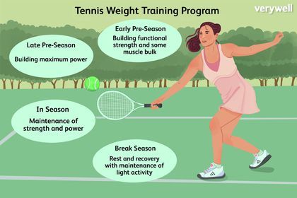 Tennis Workout Training, Tennis Lifestyle, Weight Training Programs, Tennis Drills, Tennis Training, Strength Training Program, Light Activities, Free Weights, Tennis Workout