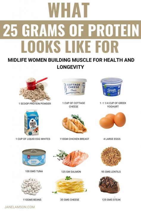 Gain Glute Muscle Food, 90 Grams Of Protein A Day, 80 Grams Of Protein A Day, How To Get 100 Grams Of Protein A Day, How To Eat More Protein, 50 Grams Of Protein Meals, 100 Grams Of Protein A Day, High Protein Diet For Women, 100g Of Protein A Day