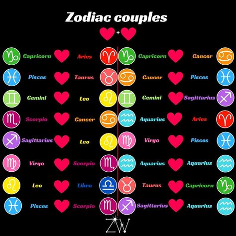 Some great zodiac couples. Are you on the list ? What sign are you dating. Comment below 😍. Follow @zodiac_worlds for more daily unique… Zodiac Signs Relationships, Pisces And Scorpio, Virgo Pisces, Zodiac Relationships, Zodiac Signs Dates, Compatible Zodiac Signs, Zodiac Sign Fashion, Zodiac Signs Virgo, Zodiac Signs Chart