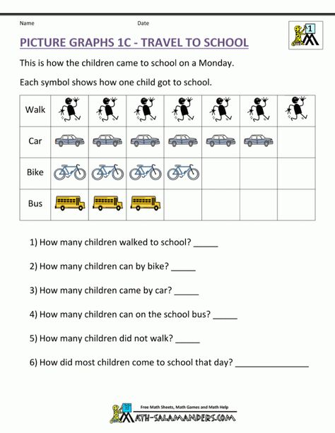 Subtraction Word Problems 2nd, Word Problems 2nd Grade, Graphing First Grade, Picture Graph Worksheets, Worksheets For First Grade, Graph Worksheet, Reading Graphs, Math Practice Worksheets, First Grade Math Worksheets