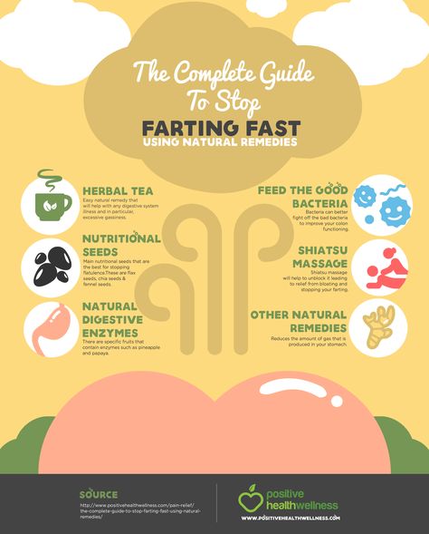 The Complete Guide To Stop Farting Fast Using Natural Remedies Gas Relief Remedies Fast, Debloating Foods, Gas Relief Remedies, Nutritional Foods, Stop Farting, Stomach Relief, Medical Remedies, Gas Remedies, Excessive Gas