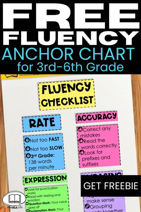 Teaching Fluency, Reading Fluency Activities, Fluency Strategies, Ela Anchor Charts, Fluency Activities, Reading Anchor Charts, Reading Specialist, Teaching Language Arts, Readers Workshop