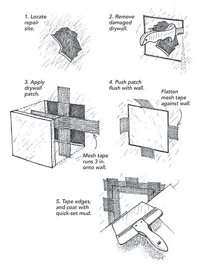 Old Plaster Walls, Repairing Plaster Walls, Patch Drywall, How To Patch Drywall, Fine Homebuilding, Drywall Installation, Morning Wood, Drywall Repair, Home Building Tips