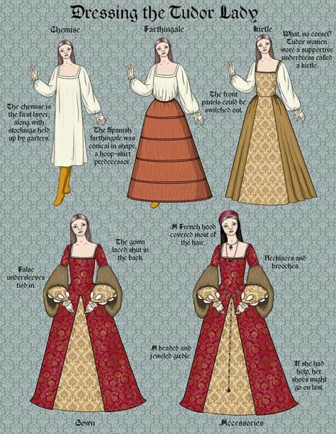 Dressing the Tudor Lady Hobbit Shirt, Medieval Britain, Moda Medieval, Tudor England, Medieval Dresses, 16th Century Fashion, Tudor Dress, Istoria Modei, Tudor Fashion