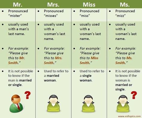 The use of Mr. Mr. (pronounced as Mister) is used for most men; married or unmarried man. You may address a man by Mr. “Something” (his last name) if you don’t know a person&#8217… Mister And Misses, Esl Vocabulary, Better English, Confusing Words, Language Centers, English Vocab, From Miss To Mrs, English Fun, English Activities