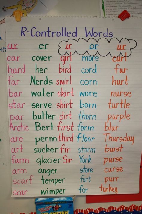 r controlled words Ir Ur Er Anchor Chart, Controlled R Anchor Chart, Bossy R Words, R Controlled Vowels Anchor Chart, Bossy R Anchor Chart, R Controlled Words, 3rd Grade Phonics, Vowel Anchor Chart, Er Words