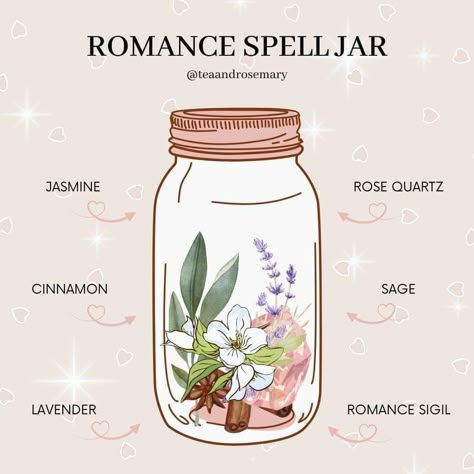 Wedding Spell Jar, Spell Jar For Love, Love Jar Spell, Love Spell Jars, Love Spell Jar, Wicca Recipes, Potions Recipes, Love Jar, Jar Spells