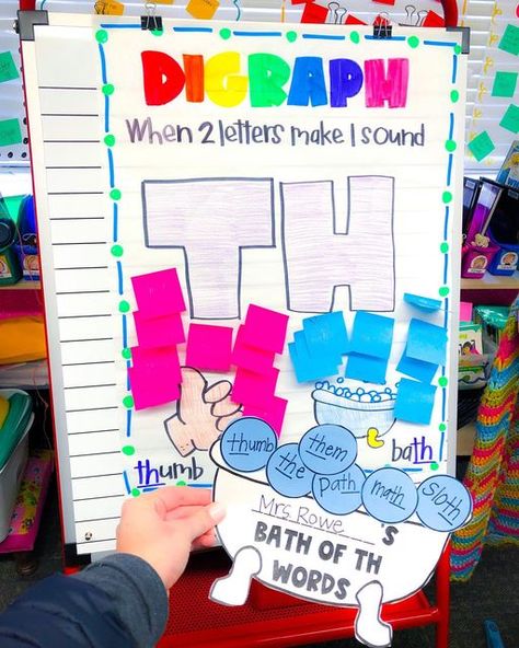 Madison Rowe on Instagram: "Anyone working on digraphs?! Don’t forget to do a fun digraph craft to practice each new skill that your littles learn! 🤩 Phonics Crafts are great for review, independent work, center activities, Fun Friday activities, or fast finisher activities! You can find my entire Phonics Crafts Bundle and my Interactive Project and Trace Anchor Chart Bundle on TPT at the link in my bio! ✨ #phonics #firstgradephonics #firstgradeclassroom #kindergarten #teachingideas #anchorcha Digraph Craft, Fast Finisher Activities, First Grade Phonics, Independent Work, Phonics Games, First Grade Classroom, Good Friday, Phonics Activities, Activity Centers