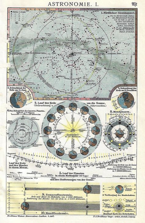 Astronomy Chart Map of the Sky Cycles and Measurements.   Beautiful reproduction print of German Dictionary illustration. German labels.  Gorgeous detail. Will look great on your wall. Hang it up and enjoy this view of the sky.  Very nice looking print. Chart your course with this Celestial Map. Available on high quality matte paper. Pyramid Geometry, Dictionary Illustration, German Dictionary, Sky Chart, Architecture Blueprints, Celestial Map, Astronomy Poster, Atlas Map, Magic Symbols