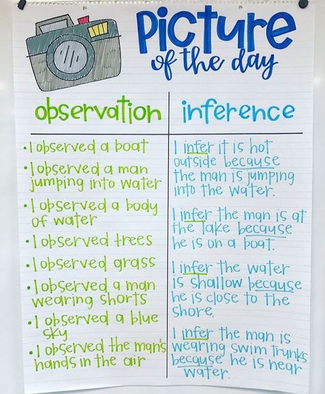 Photo of the Day Inference Anchor Chart Inferencing Anchor Chart, Inference Anchor Chart, Inference Activities, Ela Anchor Charts, Mind Reading Tricks, Classroom Anchor Charts, Making Inferences, Favorite Activity, Reading Anchor Charts