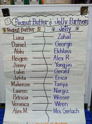 Learning Adventures with Mrs. Gerlach You know how everyone incorporates a "turn and talk" during instruction? Well this is my claim to fame... I have all of my students assigned to be a "peanut butter" or a "jelly". They will create "PB" sandwich partners... Then I will play the "Peanut Butter, Jelly" song and the kids will find their partners. Works like a charm :) Peanut Butter Jelly Partners Classroom Management, Pb Sandwich, Peer Assessment, Turn And Talk, Teaching Classroom Management, Color Sheets, Classroom Procedures, Whole Brain Teaching, Classroom Behavior Management