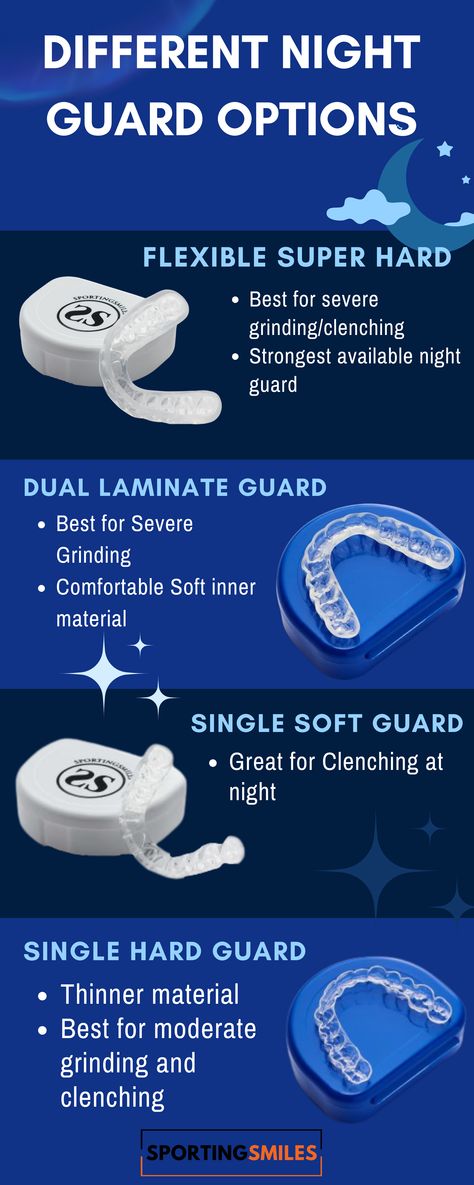 Having a night guard is one thing but having one that fits you correctly is another. Without having a proper fit, your night guard may not alleviate the pain that you are hoping to receive from them. See if your Night guard is properly fitting you today. Question Of The Week, Night Guard, Dental Products, The Dentist, Dental Clinic, Night Time, Good News, Good Night, Finding Yourself