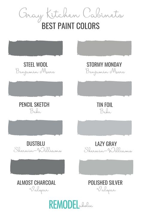 Gray kitchen cabinets are a classic, sophisticated choice when it comes to kitchen design. Use your DIY skills and try one of our best gray paint colors from Benjamin Moore, BEHR, Sherwin-Williams, and Valspar. Painting is an easy and budget-friendly way to upgrade your boring kitchen cabinets! #remodelaholic Pencil Sketch Behr Paint, Pencil Sketch Paint Color Behr, Behr Pencil Sketch, Grey Paint Colors For Kitchen Cabinets, Dark Gray Kitchen Cabinets Paint, Kitchen Backsplash With Dark Gray Cabinets, Medium Gray Kitchen Cabinets, Gray Kitchen Paint Colors, Mindful Gray Kitchen Cabinets