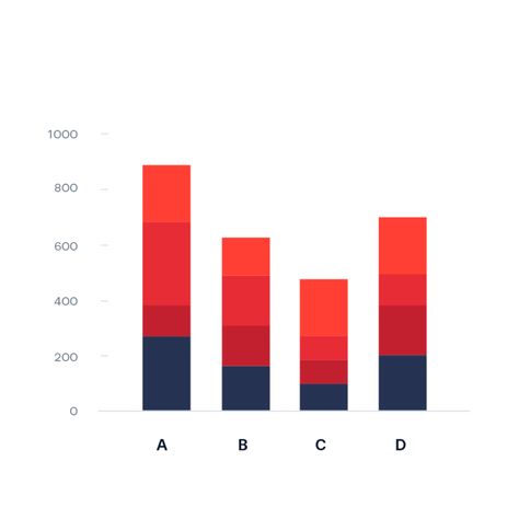 Stacked Bar Chart | Data Viz Project Stacked Bar Chart, Best Presentation Templates, Good Presentation, Information Design, Data Visualization, Presentation Templates, Get Inspired, Bar Chart, Presentation