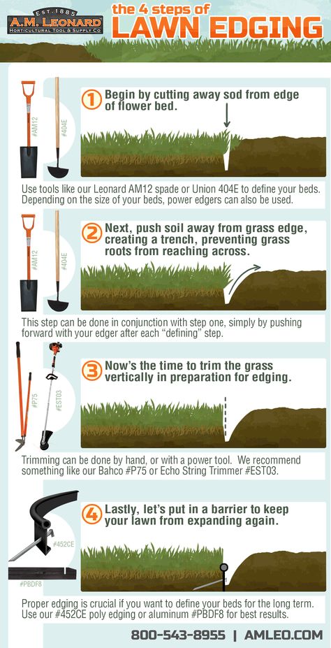 Lawn Edging: Broken down into just a few steps to get lawns and flower beds cleaned up this spring. Here are 4 simple steps to follow when edging a lawn to insert edging poly or aluminum!  |  GardenersEdge.com Levels Garden, Landscaping Farmhouse, Landscaping Walkways, Garden Bed Edging, Landscaping Edging, Yard Edging, Grass Edging, Front Garden Landscape, Lawn Mowing