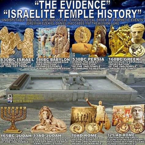 Biblical Evidence, Bible Evidence, Revelation Bible Study, Biblical Archaeology, Biblical History, Revelation Bible, Ancient History Facts, Bible Study Topics, Hebrew Israelite