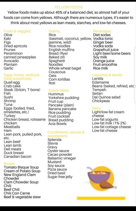 NOOM yellow Easy Noom Recipes, Yellow Noom Recipes, Yellow Foods Noom, Noon Diet Plan Recipes, Green Foods Noom, Yellow Food Board, Noom Diet Plan Recipes, Noom Foods, Caloric Density