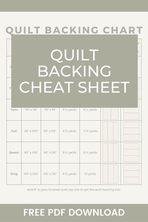 At a glance see how much yardage you need to back your quilt with this free quilt backing cheat sheet! From baby to king, this quilt backing chart will let you know how much yardage you need and how to piece it vertically or horizontally! Quilt Size Chart Cheat Sheets, How To Calculate Quilt Backing, Quilt Measurements Chart Cheat Sheets, Yardage Chart For Quilts, Quilt King Size, Free Quilt Patterns For Queen Size Bed, Twin Size Quilt Measurements, Quilt Sizes Guide Charts Cheat Sheets, King Size Quilt Measurements