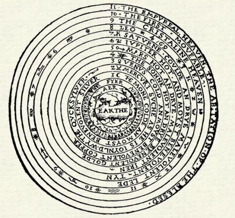 Andrew Borde's 1542 Diagram Depicting the Universe Cosmology Universe, Great Chain Of Being, Outer Planets, Celestial Sphere, Medieval World, Hubble Space Telescope, Mystical Art, World View, Science Books