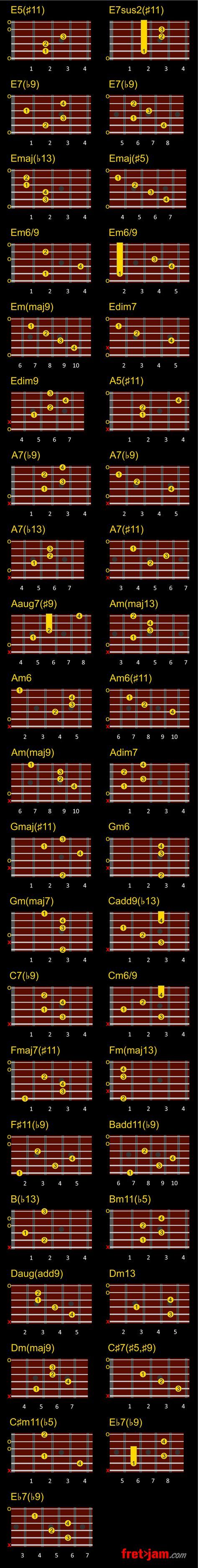 dark guitar chord chart Spooky Guitar Chords, After Dark Guitar, Guitar Chords And Scales, Jazz Guitar Lessons, Akordy Gitarowe, Guitar Chord Progressions, Learn Guitar Chords, Basic Guitar Lessons, Music Theory Guitar