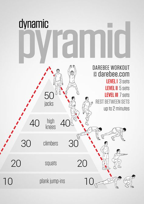 Dynamic Pyramid Workout Lichaamsgewicht Training, Pyramid Workout, Bolesti Chrbta, Volleyball Workouts, Volleyball Training, Latihan Kardio, Cardio Training, Ab Workout At Home, Trening Abs