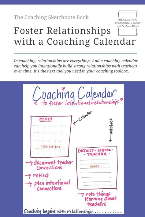 Plc Room, Instructional Coach Office, Instructional Coaching Tools, Teacher Coaching, Testing Coordinator, Math Coaching, Learning Specialist, Academic Coaching, Academic Coach