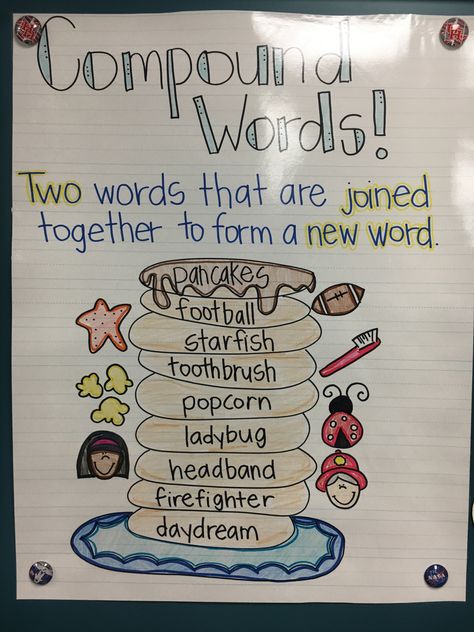 Compound Words Anchor Chart First Grade Compound Nouns Anchor Chart, Compound Word Activities First Grade, Compound Words Anchor Chart First Grade, Phonics 3rd Grade Anchor Charts, Compound Words Anchor Chart 2nd Grade, Compound Words 1st Grade, First Grade Anchor Charts Reading, Poetry Anchor Chart 1st Grade, Compound Word Anchor Chart