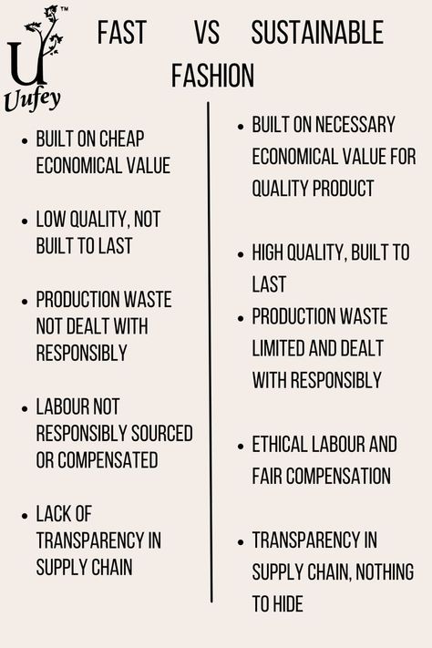 Fast Fashion Vs Slow Fashion, Quotes About Sustainable Fashion, Fast Fashion Infographic, Unsustainable Fashion, Suistanable Fashion, Fast Fashion Poster, Fast Fashion Art, Sustainable Fashion Moodboard, Pre Loved Clothes