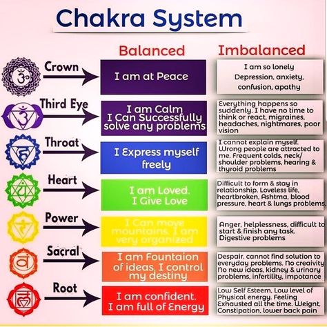 Yoga Nature, Chakra Health, Chakra Cleanse, Chakra Affirmations, Chakra System, Les Chakras, Healing Meditation, Chakra Meditation, Chakra Balancing