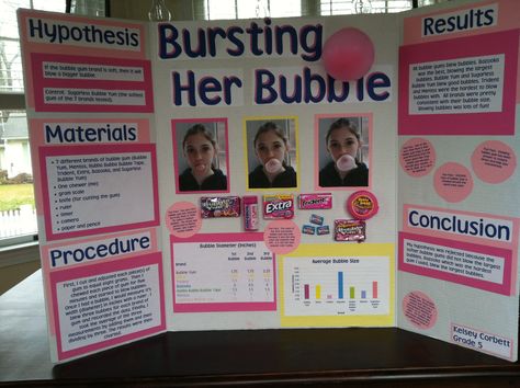 Bubblegum brands are put to the test in a fun science fair experiment . Science Fair Projects Bubble Gum, Science Fair Bubble Gum Project, Bubble Gum Science Project, Chewing Gum Science Fair Project, Bubble Gum Science Fair Project Ideas, Lipstick Science Fair Project, Bubblegum Science Fair Project, Bubble Gum Science Fair Project, Bubble Gum Experiment