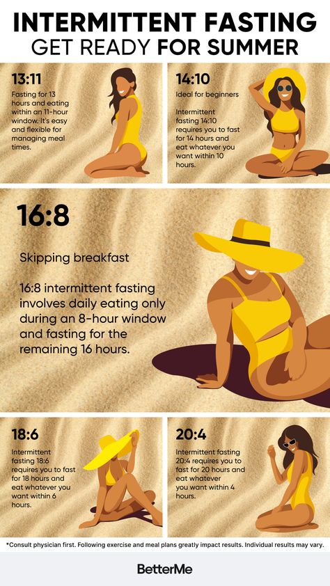 What type of intermittent fasting to choose? Take short test to find out. 🍎🥑🥗 Intermittent Fasting Women, Fasting Women, Pilates Workout Plan, Diet And Workout Plan, Feather Nails, Exercise To Reduce Thighs, Daily Yoga Workout, Medical Anatomy, Health And Fitness Articles