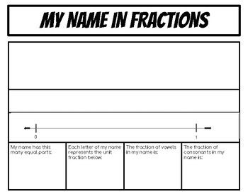 My Name in Fractions My Name In Fractions, Teaching Fractions 3rd Grade, Classroom Setup Elementary, Teach Peace, Math Activities Elementary, Fraction Activities, Differentiation Math, Math Journal, Math Anchor Charts