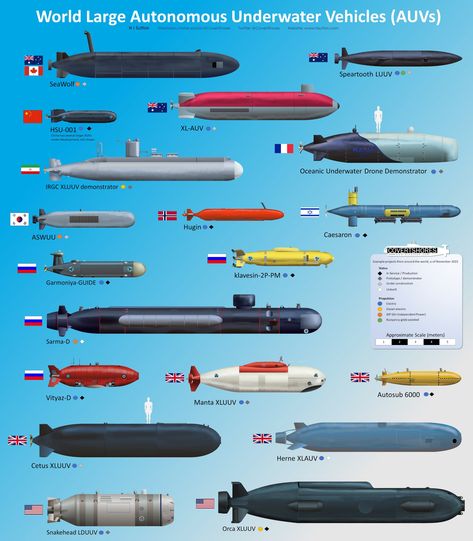 Army Structure, Royal Navy Submarine, Largest Submarine, Navy Submarine, Military Drone, Back In The Ussr, New China, Military Technology, South China Sea