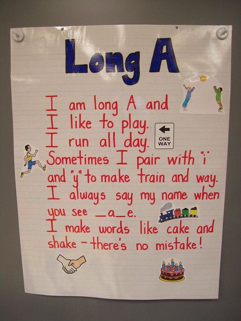 Long A Rhyme Long A Anchor Chart, Kindergarten Anchor Charts, Teaching Esl, Classroom Charts, Classroom Anchor Charts, Preschool Reading, Reading Anchor Charts, Orton Gillingham, English Phonics