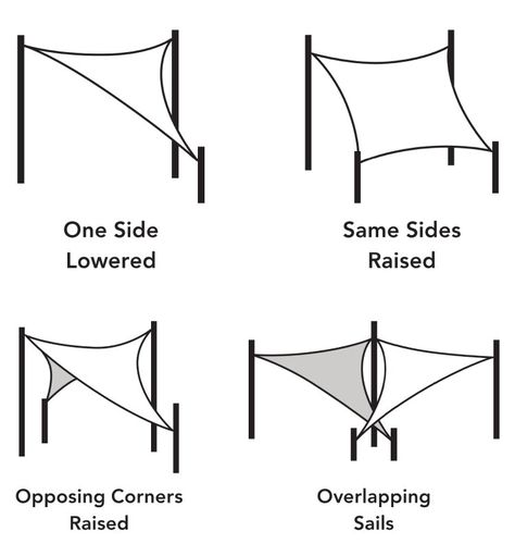 What Size Shade Sail Do I Need? - The Cover Blog | Coverstore Garden Sail, Shade Sail Installation, Triangle Shade Sail, Dream Patio, Patio Fence, Port City, City Park, Shade Sail, Backyard Projects