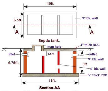 How to Prepare Cost Estimate of Septic Tank | Quantity of Septic Tank In this Article today we will talk about the How to Prepare Cost Estimate of Septic Tank | Quantity of Septic Tank | Estimate of Septic Tank | Septic Tank Calculator | How to Calculate the Cost of Septic Tank | Septic Tank […] The post How to Prepare Cost Estimate of Septic Tank appeared first on The Civil Engineering. Concrete Septic Tank Design, Manufacturing Factory Design, Septic Tank Size, Concrete Septic Tank, Septic Tank Installation, Diy Septic System, Septic Tank Design, Latest Door Designs, Septic Tank Systems